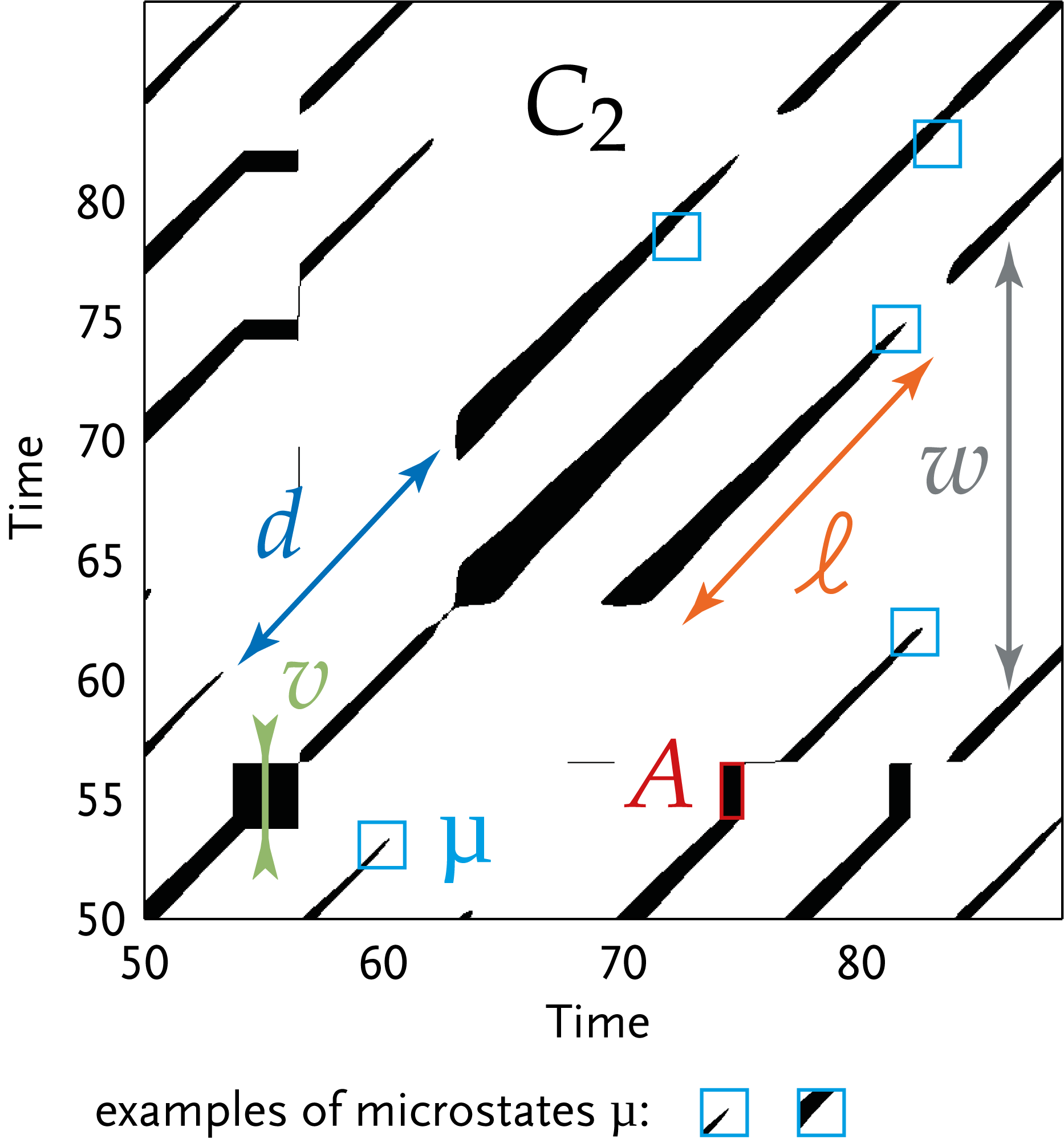 Characteristic and quantifiable features in recurrence plots